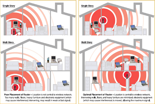 Cải thiện tín hiệu Wi-Fi trong gia đình