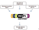 Wi-Fi có chuẩn mới