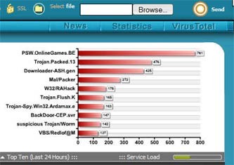 VirusTotal: Quét virus trực tuyến với 31 công cụ cùng lúc