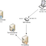 Cấu hình Terminal Services Gateway của Windows Server 2008 (Phần 1)