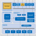 Moorestown: nền tảng máy tính mới của Intel 