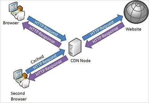 Internet sẽ nhanh hơn nhờ tiêu chuẩn mới