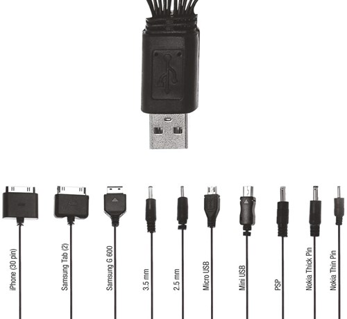 Phương thức sạc điện qua cổng USB